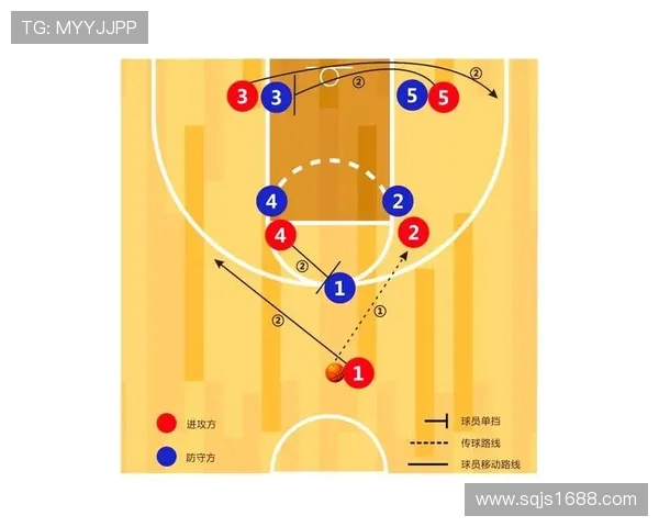 成都篮球队盯防体系解析：提升防守效率的战术思考与实践